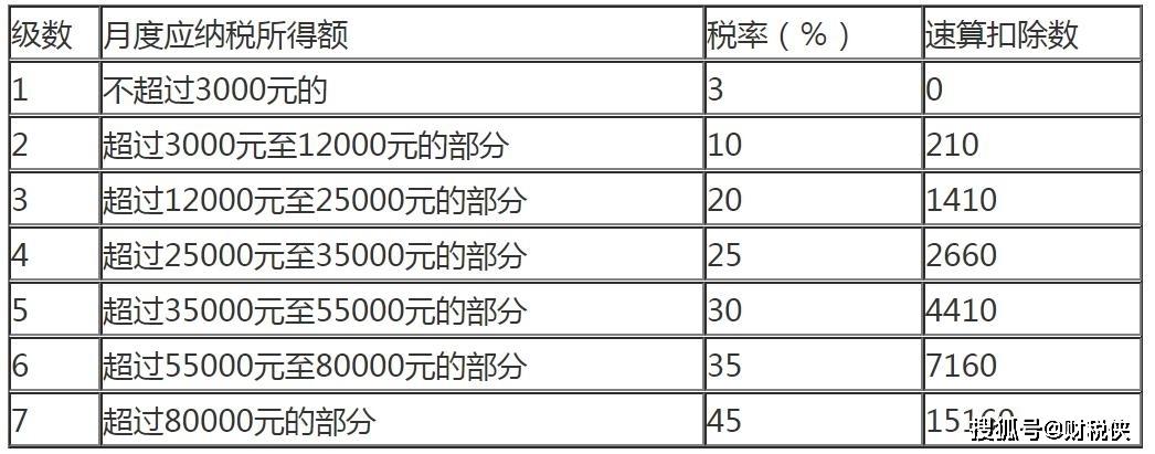 西方国家的个人所得税率大致是多少?(意大利城市税怎么收费)-图2 西方国家的个人所得税率大致是多少?(意大利城市税怎么收费)-图2