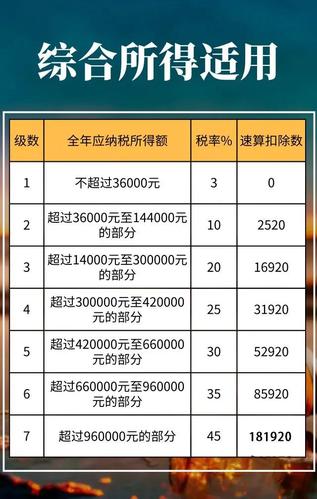 西方国家的个人所得税率大致是多少?(意大利城市税怎么收费)-图3 西方国家的个人所得税率大致是多少?(意大利城市税怎么收费)-图3