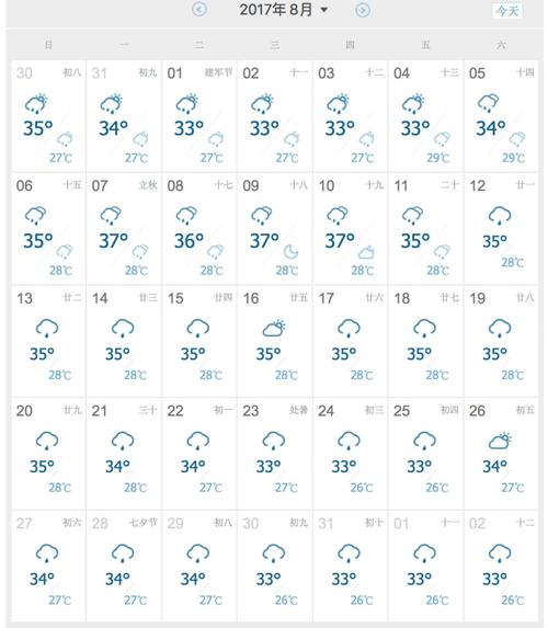 无锡一年多少天有雨?(无锡天气如何收费)-图3 无锡一年多少天有雨?(无锡天气如何收费)-图3