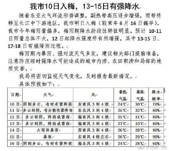 无锡一年多少天有雨?(无锡天气如何收费)-图2 无锡一年多少天有雨?(无锡天气如何收费)-图2