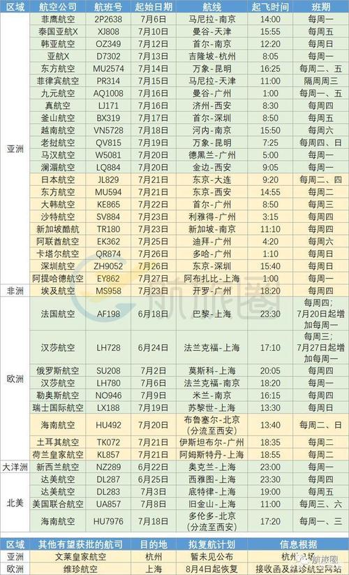 南航主要飞哪些城市?(从呼和浩特到泰国怎么收费)-图2 南航主要飞哪些城市?(从呼和浩特到泰国怎么收费)-图2