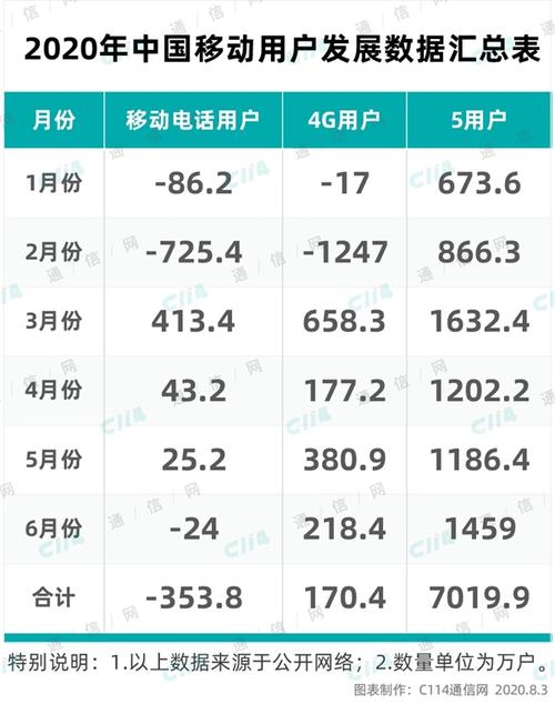 国内移动用户往英国全球通用户打电话如何收费?(中国移动手机英国上网收费)-图2 国内移动用户往英国全球通用户打电话如何收费?(中国移动手机英国上网收费)-图2