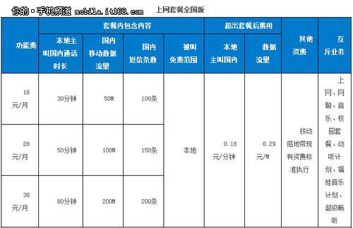国内移动用户往英国全球通用户打电话如何收费?(中国移动手机英国上网收费)-图3 国内移动用户往英国全球通用户打电话如何收费?(中国移动手机英国上网收费)-图3