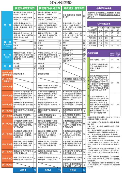 日本签证费用大概要多少？(日本5年签证收费标准)