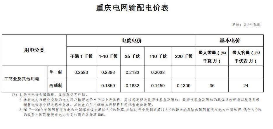 重庆居民用电电价是多少?(8月去重庆怎样收费)-图3 重庆居民用电电价是多少?(8月去重庆怎样收费)-图3
