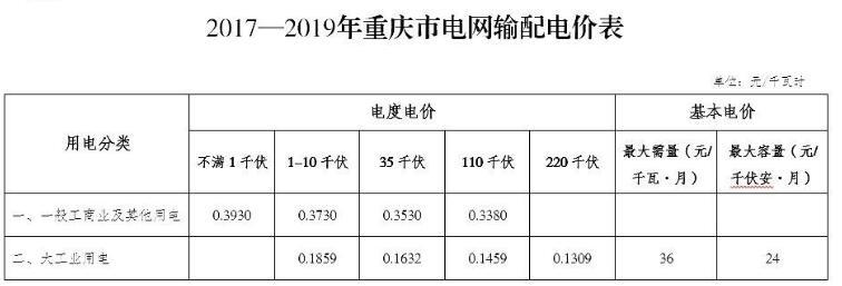 重庆居民用电电价是多少?(8月去重庆怎样收费)-图2 重庆居民用电电价是多少?(8月去重庆怎样收费)-图2