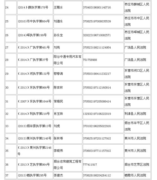 高速有权查扣法院失信人员车辆吗?(G93沙坪坝收费站资料)-图3 高速有权查扣法院失信人员车辆吗?(G93沙坪坝收费站资料)-图3