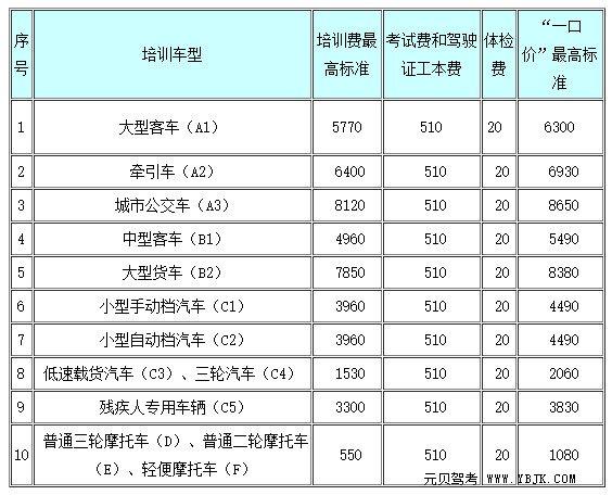 驾考场地费和租车费各是多少？(租车相关收费标准)