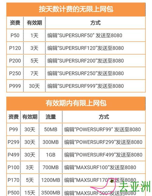 菲律宾怎么包手机流量?(globe打国内怎么收费)-图3 菲律宾怎么包手机流量?(globe打国内怎么收费)-图3