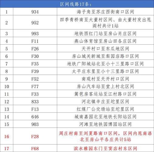 房山自来水多少钱一吨?(北京房山线地铁收费)-图1 房山自来水多少钱一吨?(北京房山线地铁收费)-图1