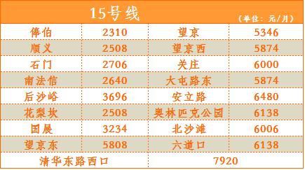 房山自来水多少钱一吨?(北京房山线地铁收费)-图3 房山自来水多少钱一吨?(北京房山线地铁收费)-图3