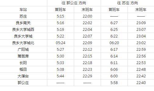 房山自来水多少钱一吨?(北京房山线地铁收费)-图2 房山自来水多少钱一吨?(北京房山线地铁收费)-图2