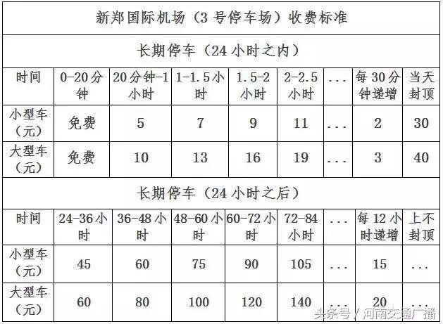 郑州机场过夜车怎么收费?(郑州机场的停车场收费价格)-图2 郑州机场过夜车怎么收费?(郑州机场的停车场收费价格)-图2
