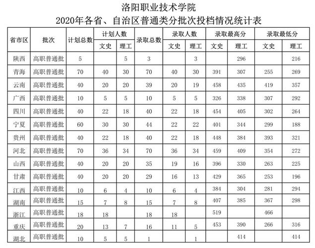 洛阳职业技术学院乘车路线?(洛阳83路收费)-图3 洛阳职业技术学院乘车路线?(洛阳83路收费)-图3