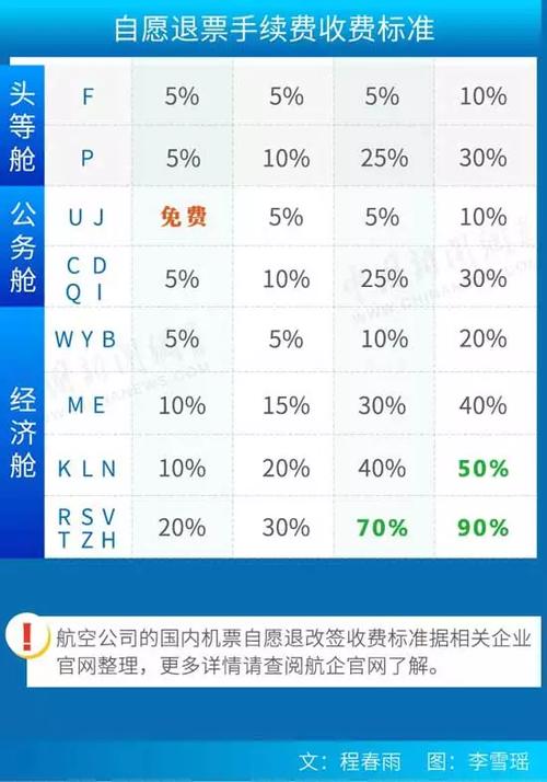 海航积分兑换机票规则？(海口机场改签收费标准)