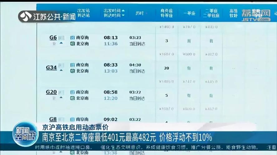 京沪高铁票为什么涨价了?(动车票收费标准 调价)-图2 京沪高铁票为什么涨价了?(动车票收费标准 调价)-图2