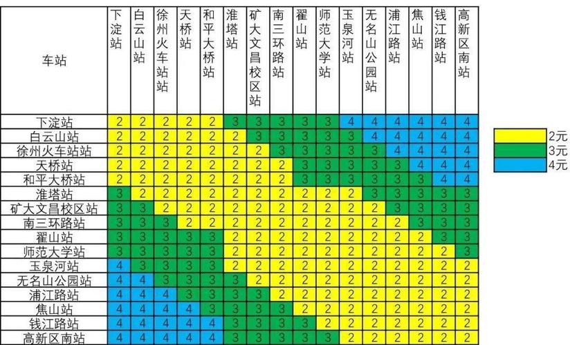 徐州儿童乘坐地铁购票标准?(1.2米以下儿童活动怎么收费)-图2 徐州儿童乘坐地铁购票标准?(1.2米以下儿童活动怎么收费)-图2