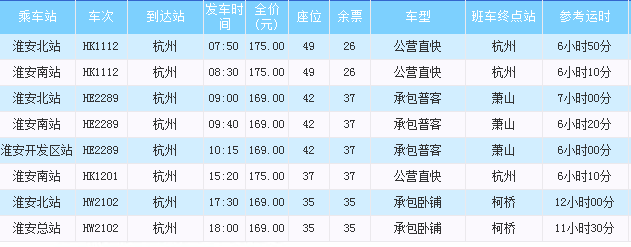 淮安几点去杭州的车子？(淮安到杭州高速收费标准)