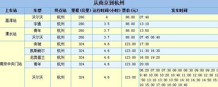 淮安几点去杭州的车子?(淮安到杭州高速收费标准)-图2 淮安几点去杭州的车子?(淮安到杭州高速收费标准)-图2