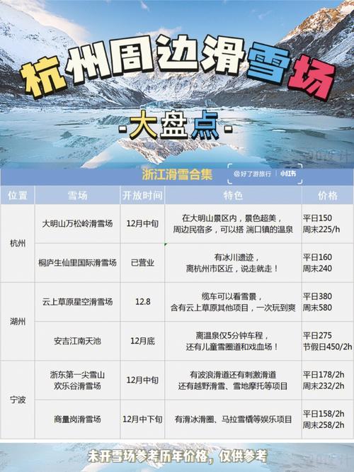 江浙沪滑雪场排名?(大明山滑雪场收费标准)-图2 江浙沪滑雪场排名?(大明山滑雪场收费标准)-图2