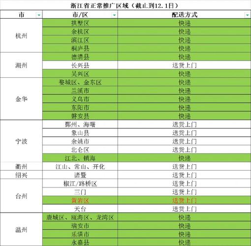 2022年浙江哪些地区返乡不用隔离？(余姚到衢州高速收费)