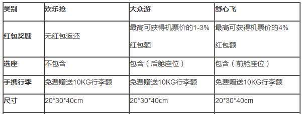 中国联航行李托运收费标准?(中联航托运收费)-图2 中国联航行李托运收费标准?(中联航托运收费)-图2
