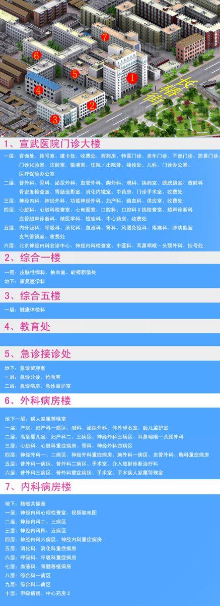 北京宣武医院在什么位置?(宣武医院收费口电话号码)-图3 北京宣武医院在什么位置?(宣武医院收费口电话号码)-图3