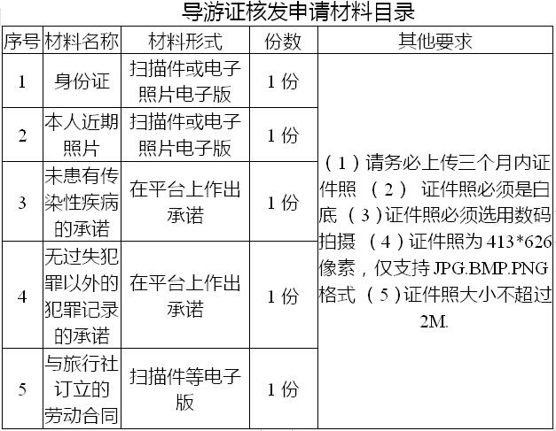导游证要怎么年审?(导游年审旅游局收费吗)-图2 导游证要怎么年审?(导游年审旅游局收费吗)-图2
