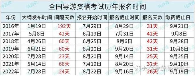2023导游资格证报名时间及费用？(导游协会会员收费)