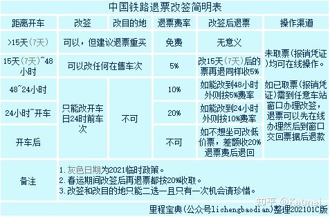 12306退改签规则及费用?(火车票改签收费嘛)-图2 12306退改签规则及费用?(火车票改签收费嘛)-图2