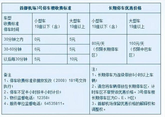 正定机场停车场收费标准?(正定机场停车怎样收费)-图3 正定机场停车场收费标准?(正定机场停车怎样收费)-图3