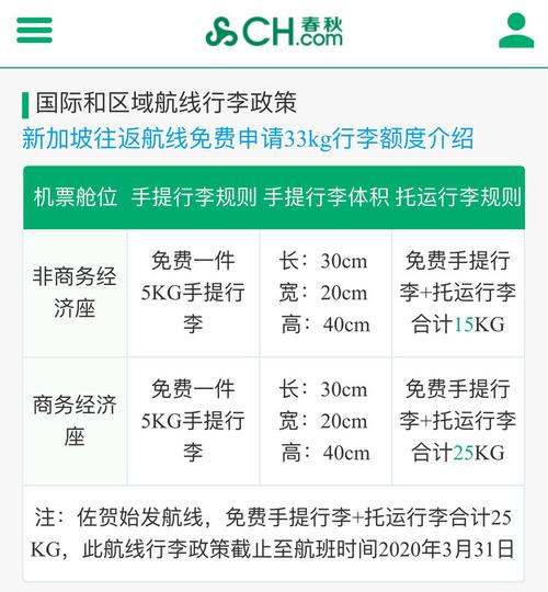 无免费托运行李额怎么收费?(飞机票无托运行李额怎么收费)-图2 无免费托运行李额怎么收费?(飞机票无托运行李额怎么收费)-图2
