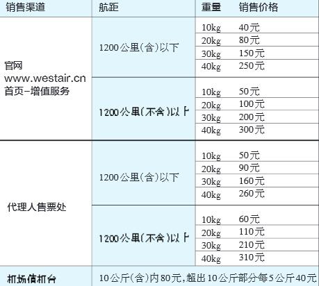 国泰航空行李规定2016?(香港快运超重行李收费)-图2 国泰航空行李规定2016?(香港快运超重行李收费)-图2