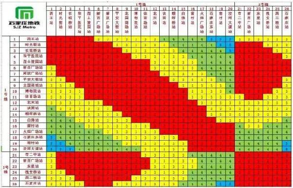 地铁是分段计费的吗?(地铁分段收费标准)-图3 地铁是分段计费的吗?(地铁分段收费标准)-图3