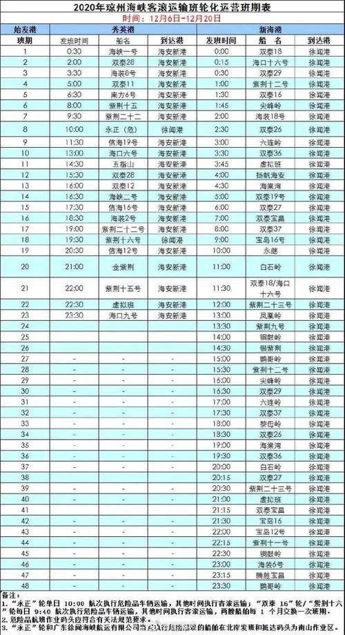 琼州海峡轮渡收费标准？(琼州海峡轮渡小车收费)