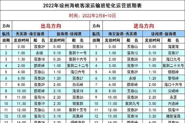 琼州海峡轮渡收费标准?(琼州海峡轮渡小车收费)-图2 琼州海峡轮渡收费标准?(琼州海峡轮渡小车收费)-图2