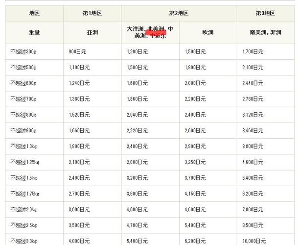 我要从中国邮寄东西到日本,中国邮政多少钱一公斤?(日本车站行李寄存收费标准)-图2 我要从中国邮寄东西到日本,中国邮政多少钱一公斤?(日本车站行李寄存收费标准)-图2