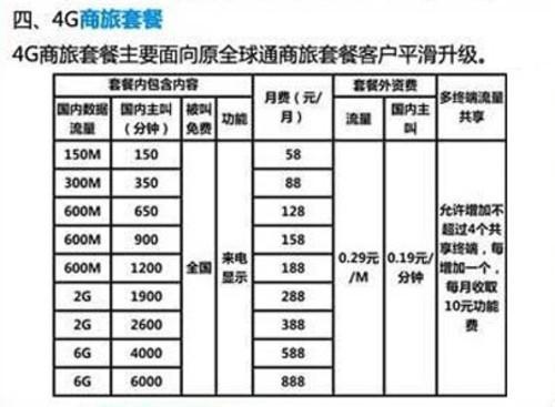 商旅卡228套餐怎么收费？收费标准怎样？具体情况呢？(企业商旅收费模式)