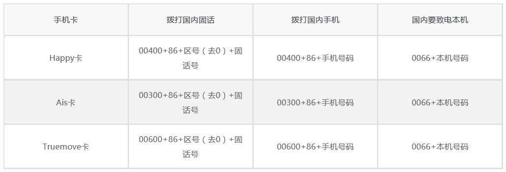 各种电话话费标准?(手机打泰国手机收费)-图3 各种电话话费标准?(手机打泰国手机收费)-图3