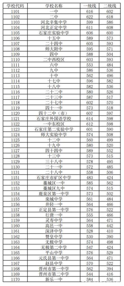 石家庄13中好还是12中好?(石家庄游12收费标准)-图2 石家庄13中好还是12中好?(石家庄游12收费标准)-图2