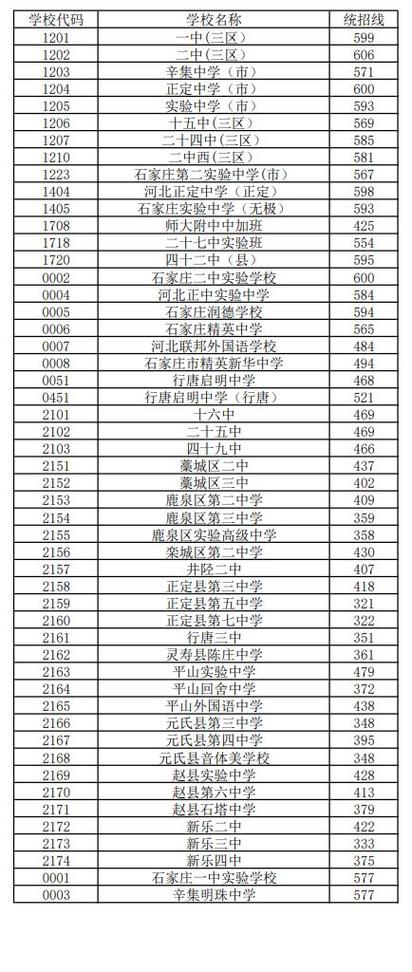 石家庄13中好还是12中好？(石家庄游12收费标准)