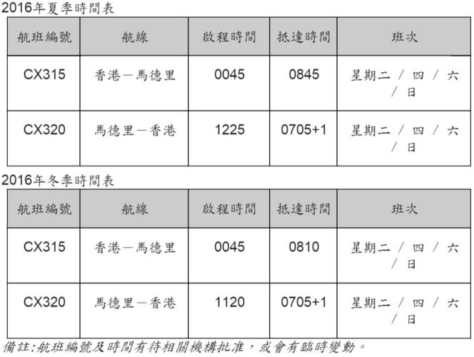 香港航空值机也需要缴费吗？(香港航空的超重行李怎么收费标准)