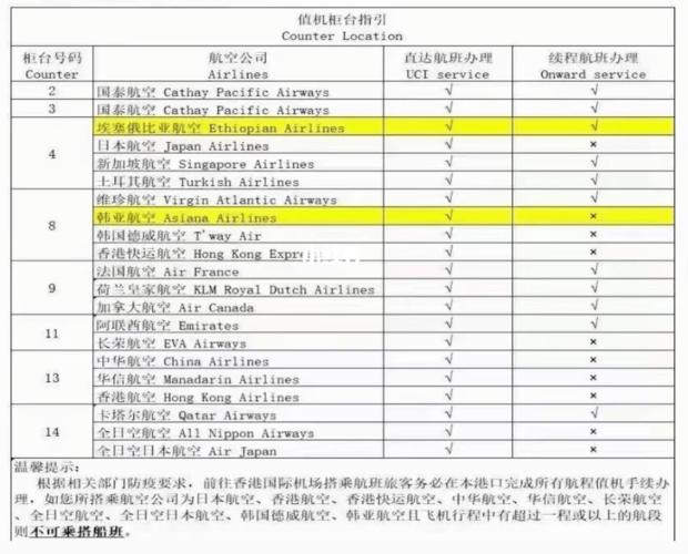 香港航空值机也需要缴费吗?(香港航空的超重行李怎么收费标准)-图2 香港航空值机也需要缴费吗?(香港航空的超重行李怎么收费标准)-图2