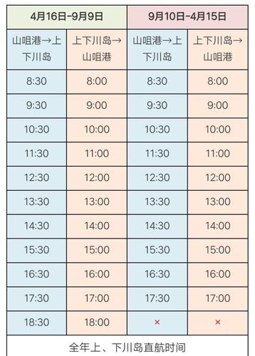 江门到台山上下川岛多少公里?(坐船到上下川岛的收费)-图2 江门到台山上下川岛多少公里?(坐船到上下川岛的收费)-图2