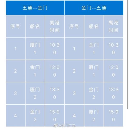 厦门港有几个客运航班？(厦门五通码头停车埸收费标准)