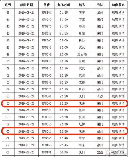 厦门港有几个客运航班?(厦门五通码头停车埸收费标准)-图2 厦门港有几个客运航班?(厦门五通码头停车埸收费标准)-图2