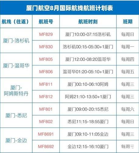 厦门港有几个客运航班?(厦门五通码头停车埸收费标准)-图3 厦门港有几个客运航班?(厦门五通码头停车埸收费标准)-图3