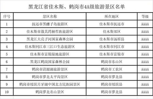 北大荒八日游需多少钱?(抚远县黑瞎子岛收费标准)-图2 北大荒八日游需多少钱?(抚远县黑瞎子岛收费标准)-图2