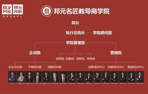 邦天下商学院怎么样?(世界邦 如何收费吗)-图2 邦天下商学院怎么样?(世界邦 如何收费吗)-图2