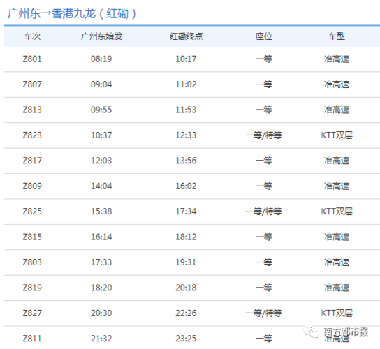 香港至广州高铁票价?(火车东站到香港直通车收费)-图3 香港至广州高铁票价?(火车东站到香港直通车收费)-图3